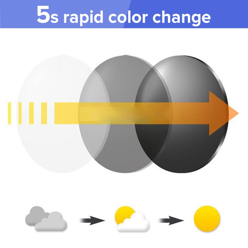 🔥New Sapphire high hardness anti-blue Dual-Use Reading Glasses